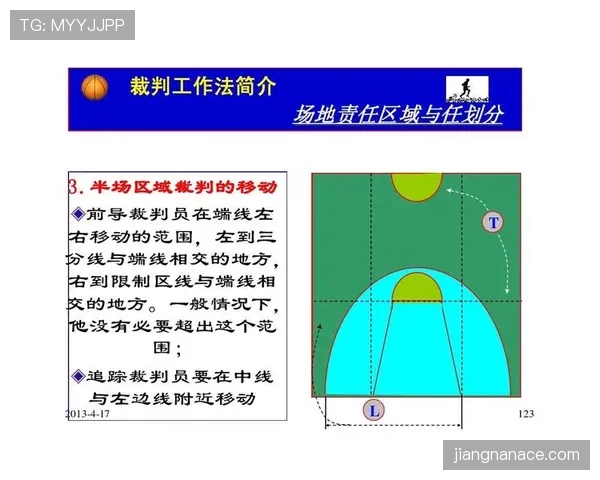 深度解读篮球球员犯规离场规则的核心条款