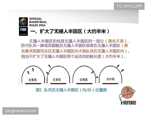 篮球计时规则全面解析，明确比赛时间停止与继续的判定依据