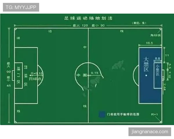 门将规则：手接回传球是否犯规？解析禁区内的持球限制