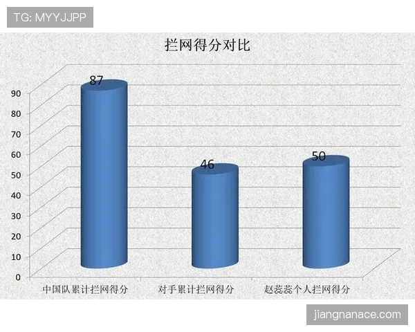世界杯小组赛关键比赛配合效率全面比较